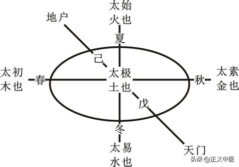 太始|太始（帝王年号）